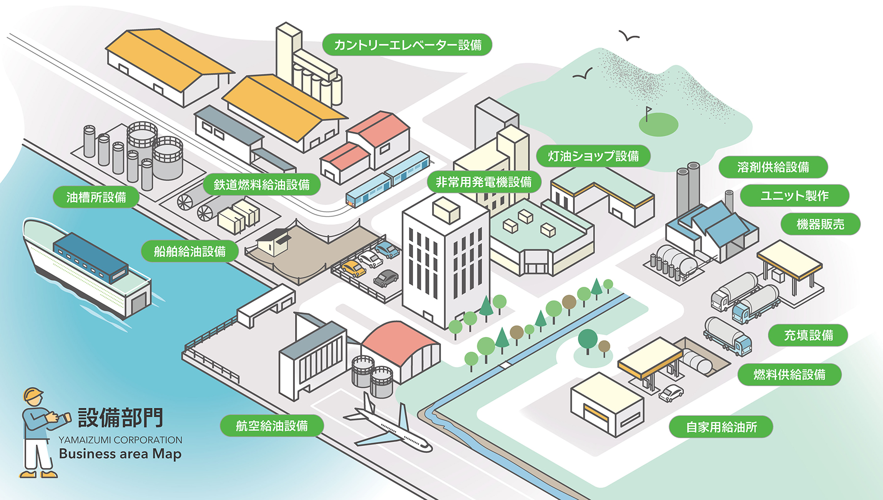 山泉_事業領域_設備部門