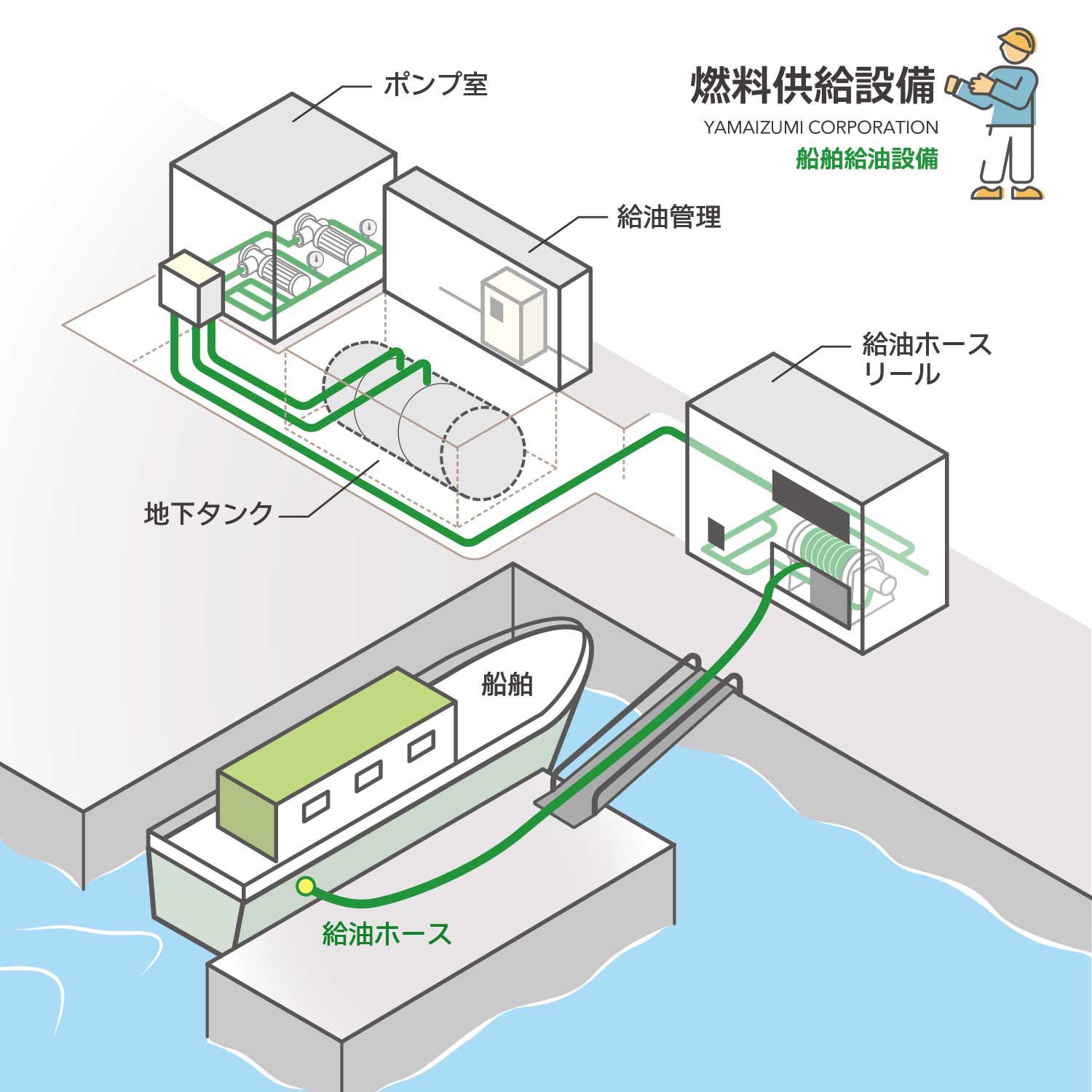 燃料供給設備イラスト