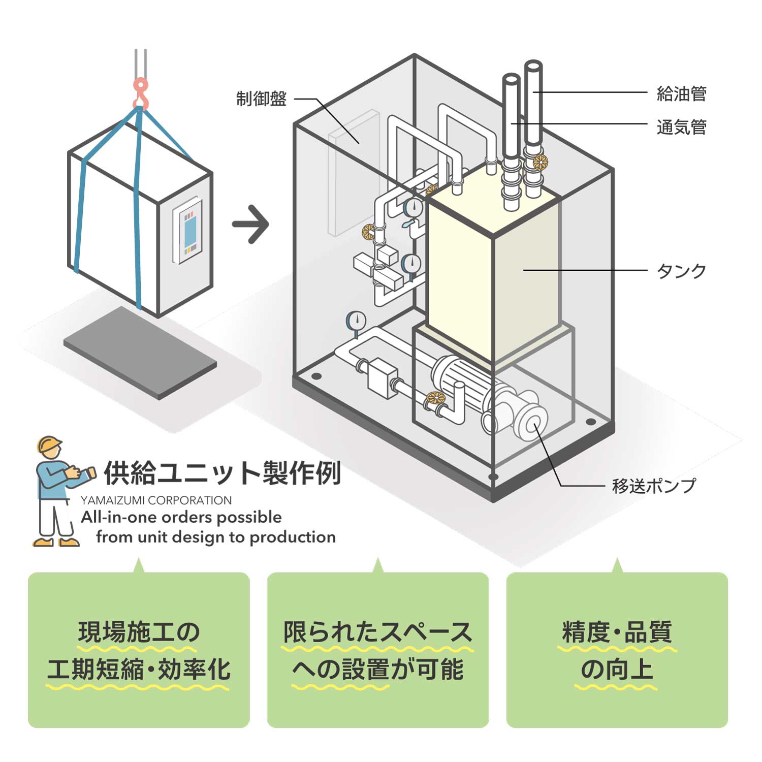 供給ユニット製作
