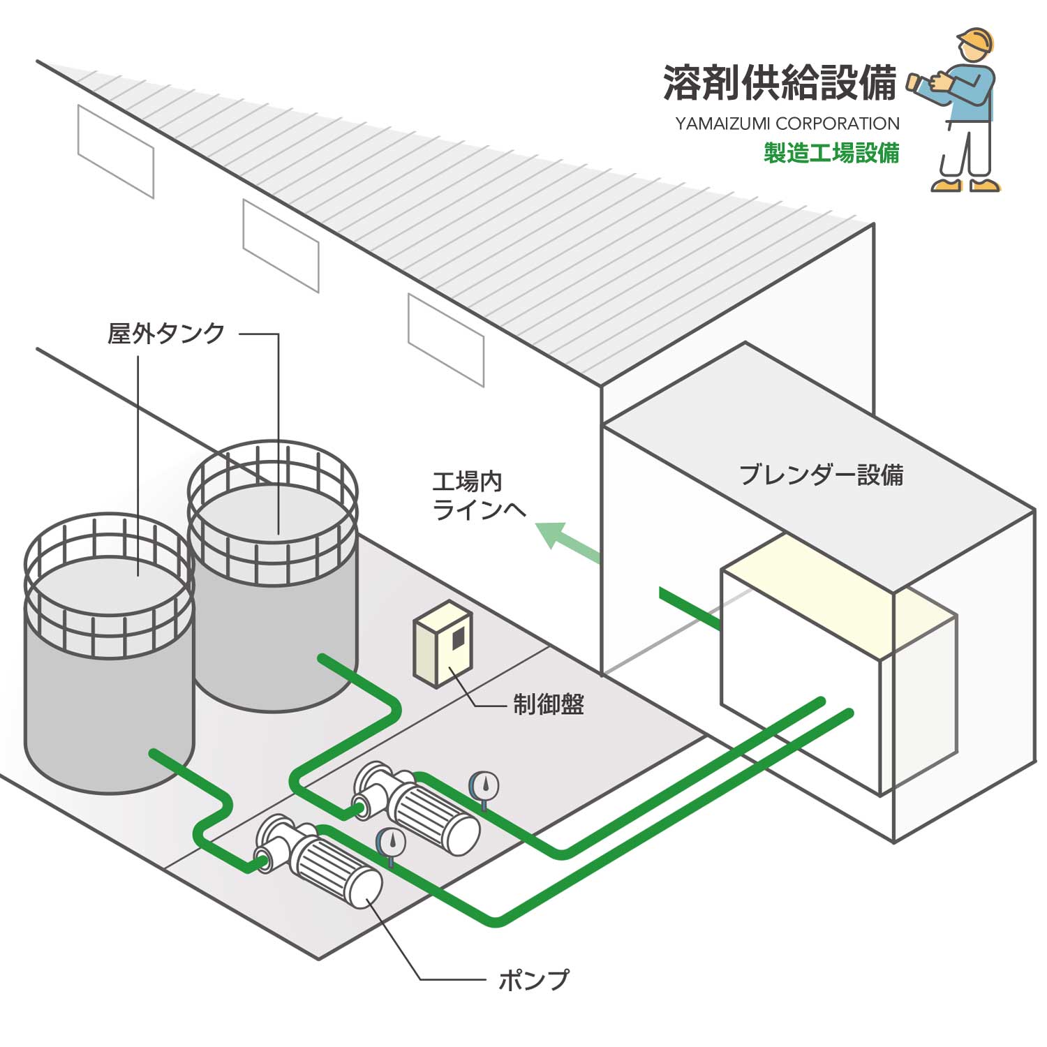 溶剤供給設備イラスト
